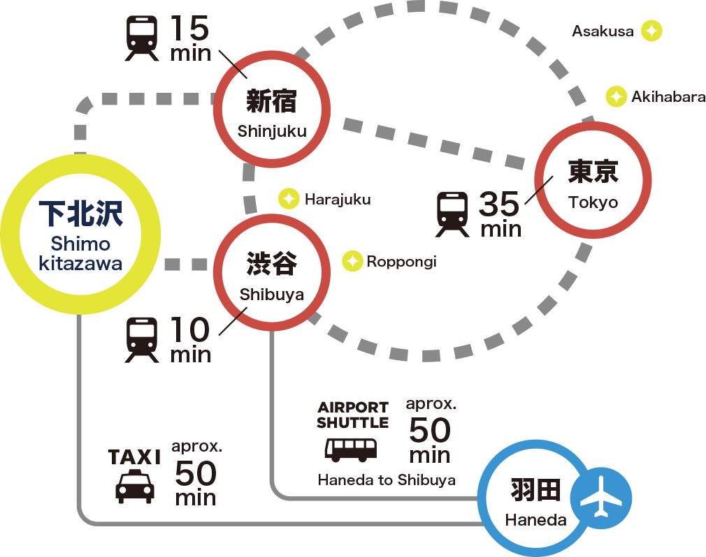 Route Map
